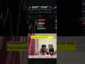 This is how you use liquidity for big Risk to reward🚀 Clip from my yesterday livestream