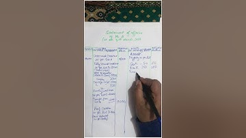 Insolvency accounts question no. 11