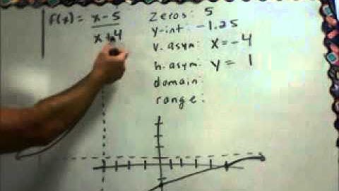 Graphing Rational Functions Part 1 (Video #6)