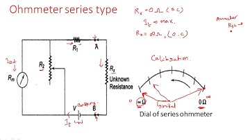 Ohmmeter Series type | Electrical Instruments ( EIM ) | Lec - 12