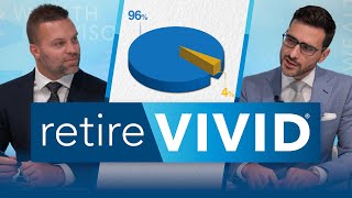 How Retirement Income Withdrawals Work | Retire Vivid Clips