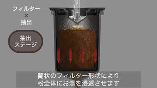 ドリップワン ミル付コーヒーメーカー「DGB-2KJ」挽きたての香り、淹れ