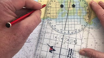 Plotting the Visual Fix