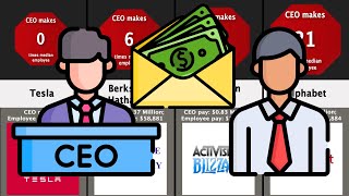 Comparison: American CEOs Make ______ Times The Average Employee