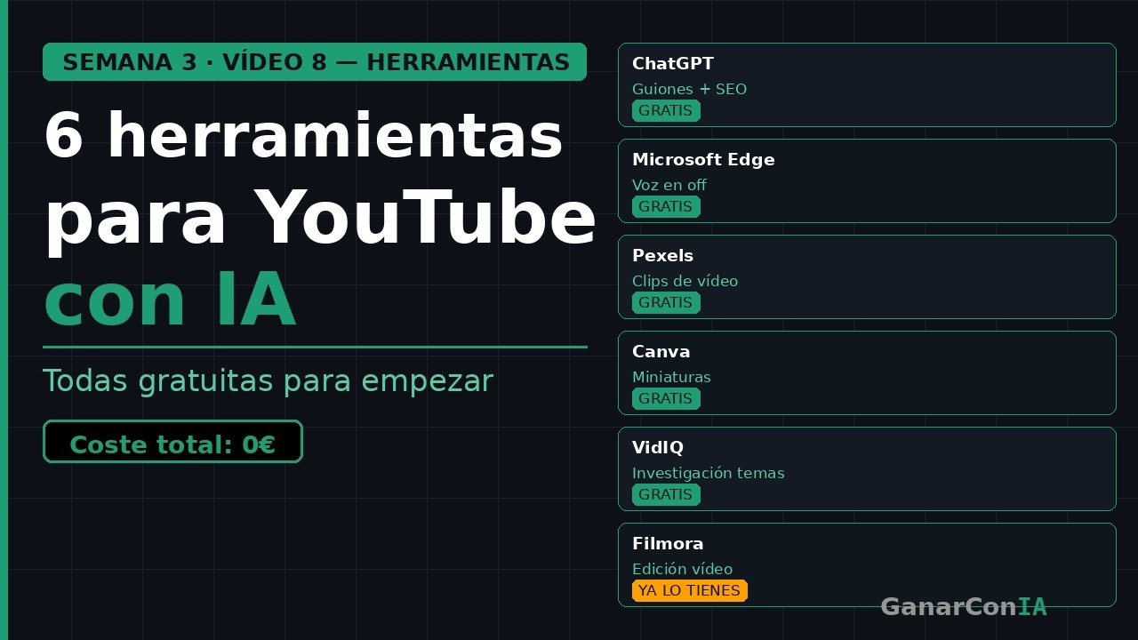 Las herramientas exactas que uso para automatizar un canal de YouTube con IA gratis