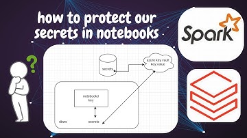 Why we need Secure Secrets in Databricks Using Key Vault?| day 45