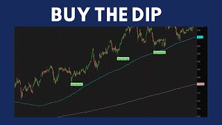 Buy the Dip - Swing Trading Indicator for ThinkorSwim