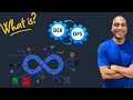 As a Scrum Master you need to understand the basics of DevOps &amp; CICD !!