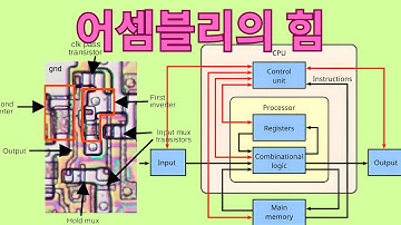 어셈블리 코딩이 필요할 때 (CPU를 직접 제어하는 코드)