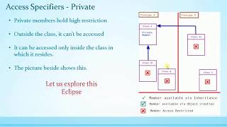 031 Access Specifiers & Packages in Java