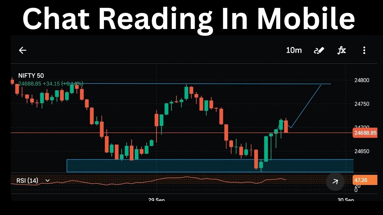 Chart Reading In Mobile || Mobile Mein Trading Chart Kaise Dekhe || Mobile Se Trading Kaise Kare !