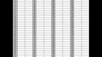 NEET(UG) 2021 Tentative Answer Key Paper Code M2 #neet #neet2021 #answerkey #neet2021answerkey