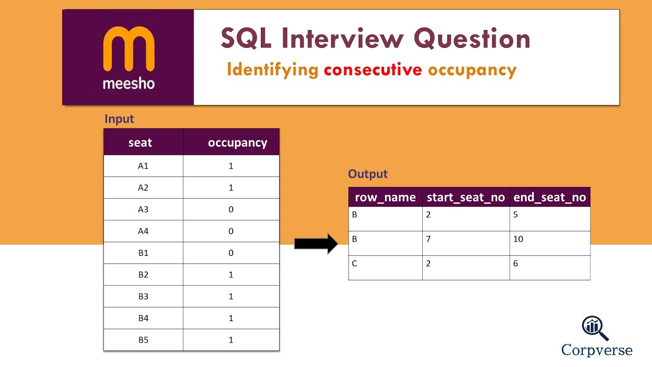#4 Meesho SQL Question | Cinema Seats - YouTube