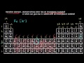 Transition Metals: Definitions, Configurations, and Characteristics