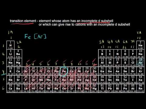 Video: Hvad er et overgangsmetal i det periodiske system?