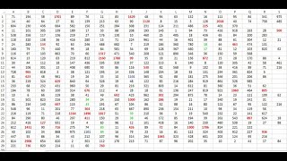 Beales cipher unlocking  method (first attempt)