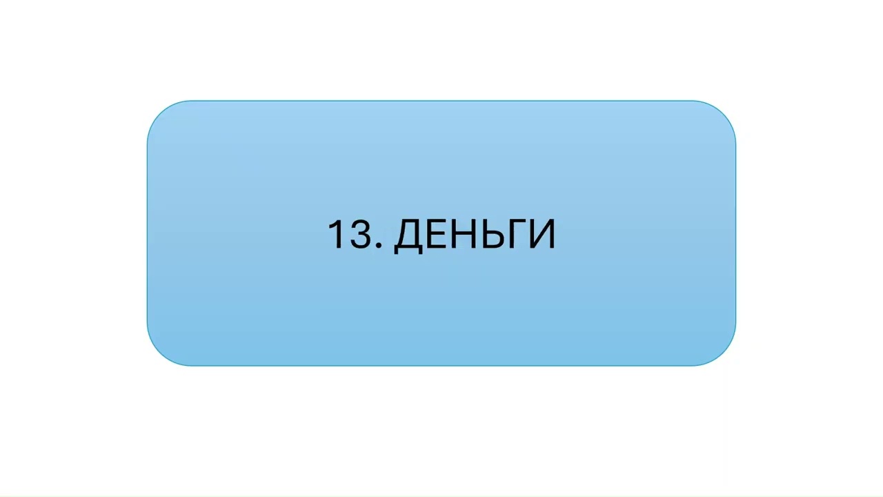Тест на рейтинг ценностей (ускоренное видео)