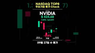 ?[10월 17일 화] NASDAQ TOP8 주요기업 시세 (13567.98, +1.2%)  장마감시황 전종목돌려보기 나스닥