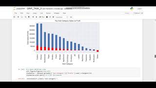 The Spark Foundation Task 3 Profile