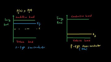 Fermi level of intrinsic and extrinsic semiconductors