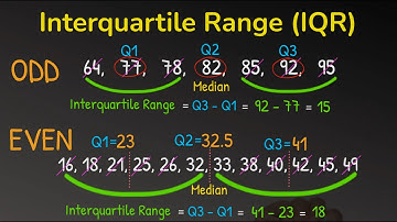 How to find the Interquartile Range (IQR) for Even and Odd Data Sets