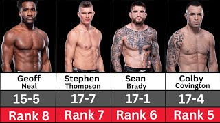 UFC Welterweight Rankings The Top Contenders in 2024 | Leon Edwards,Shavkat,Belal Muhammad,Usman