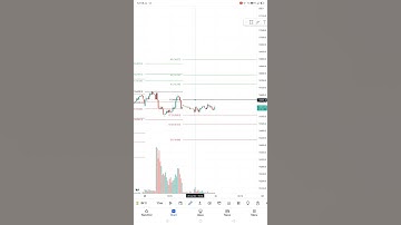 When ever Pivot point Distance from S3 to R3 is more than previous day then market can go sideways