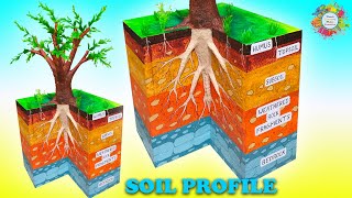 How To Make Soil Profile Model With Thermocolsoil Layers