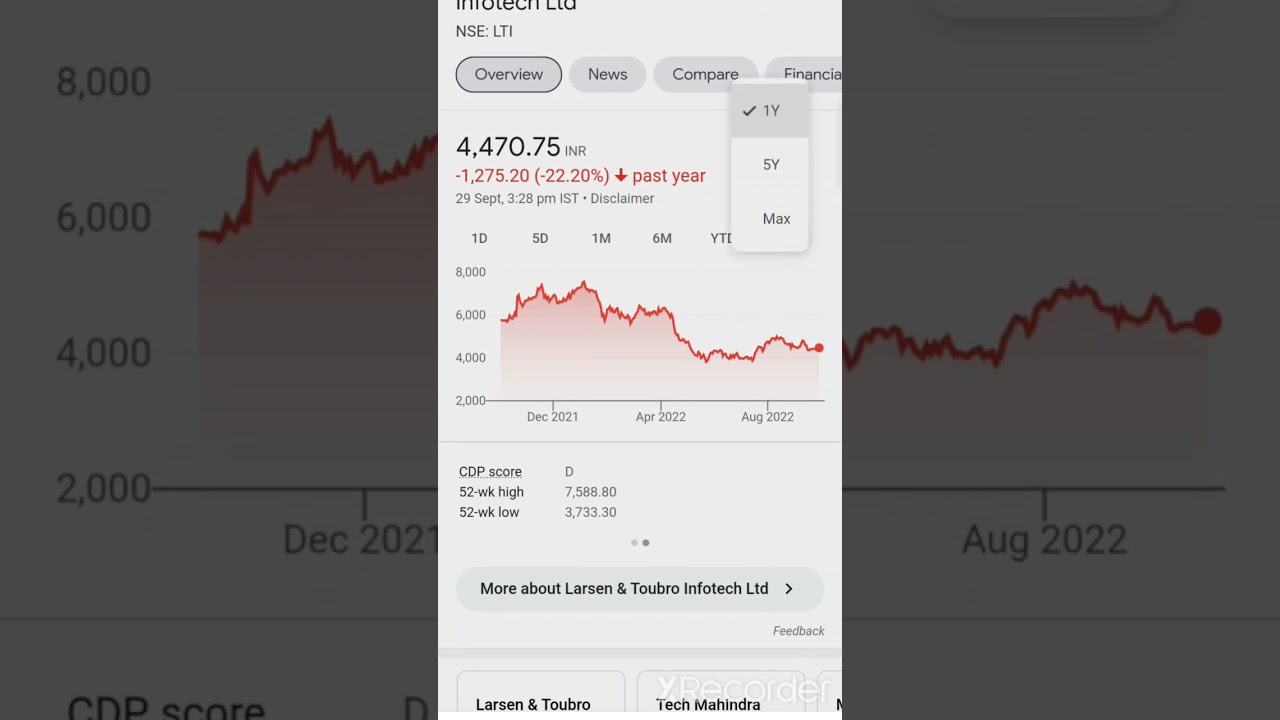 l&t infotech latest news today l lti news today l lti share news