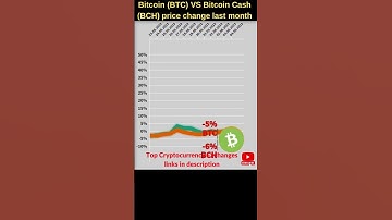 Bitcoin VS Bitcoin cash 🔥 Bitcoin price 🔥 Bitcoin cash news Bitcoin news Btc price Bitcoin cash bch