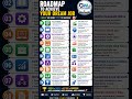 🚀 IT Job Roadmap 2026 | Skills You Need to Get Hired
