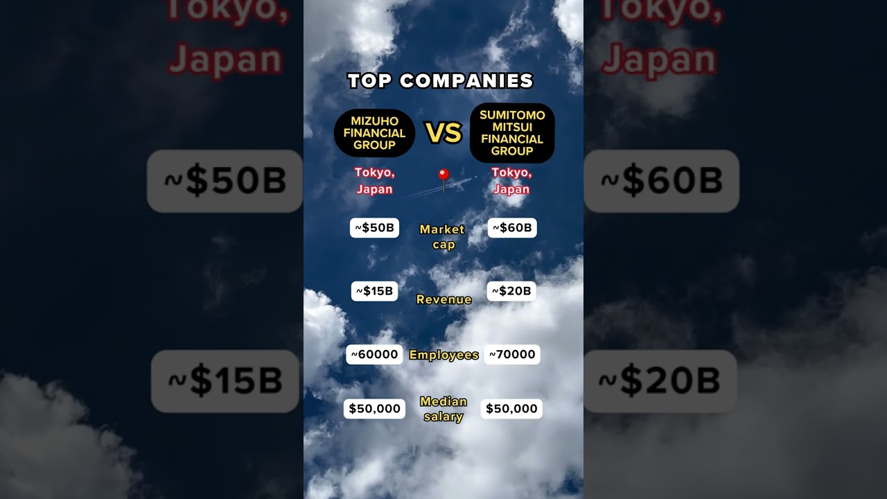 Sumitomo Mitsui Financial Group vs. Mizuho Financial Group: Banking Giants Face Off! 🏦