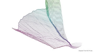 160-tuple Pendulum starting from horizontal position / simulation / chaos