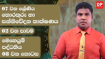 02 වන පාඩම | මෙහෙයුම් පද්ධතිය  -  08 වන කොටස | 07 වන ශ්‍රේණිය | ICT Grade 07 lesson 02
