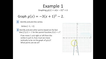 Transforming Quadratic Functions