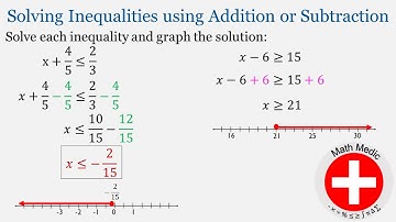 Solving Inequalities with Addition or Subtraction Round 2 (Intro Algebra Unit 4: #4)