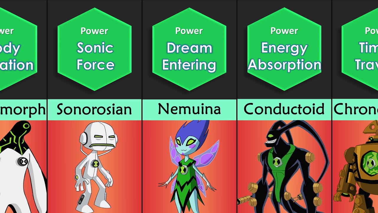 ben-10-aliens-comparison-most-powerful-ben-10-aliens-youtube