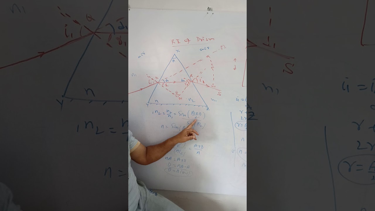 Deviation produced by thin prism