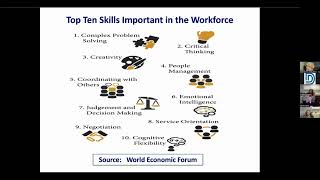 Essential Skill Sets in Project-Based Learning