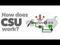 How does CSU work?