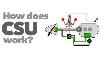 How does CONSTANT SPEED PROPELLER work?