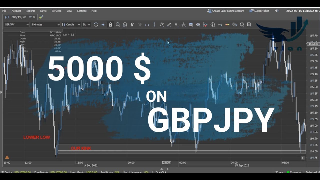 How We Made 5000 On GBPJPY YouTube how-we-made-5000-on-gbpjpy-youtube