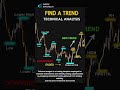 💡 Technical Analysis 📈 #trading #stockmarket #technicalanalysis