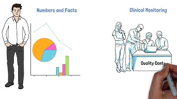 Why Centralised Statistical Monitoring is important in Clinical Trials