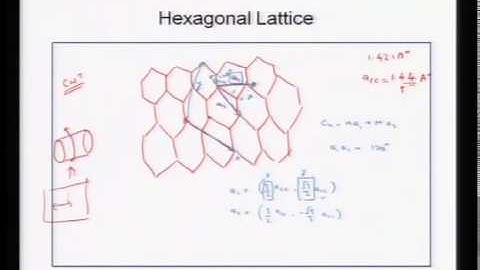 Mod-01 Lec-28 Carbon Nanostructures