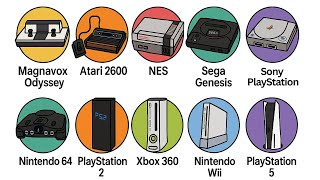 Every Video Game Console Explained in 12 Minutes Wealth