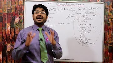 Basics of AWS Cloud required for Devops-Hindi/Urdu | Lec-03 l DevOps Tutorial for Beginners