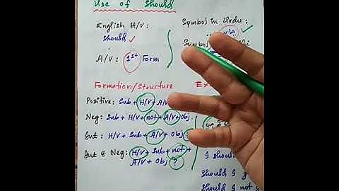Lec 36 Use of Should & Error Detection|GK Point|Graduation Category Preparation|Basic English
