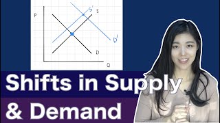 2-6. How supply and demand shifts change equilibrium price and quantity, AP Economics with Sam