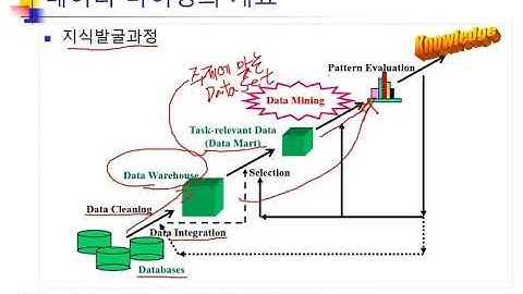 Ch06_01.데이터마이닝의 이해01